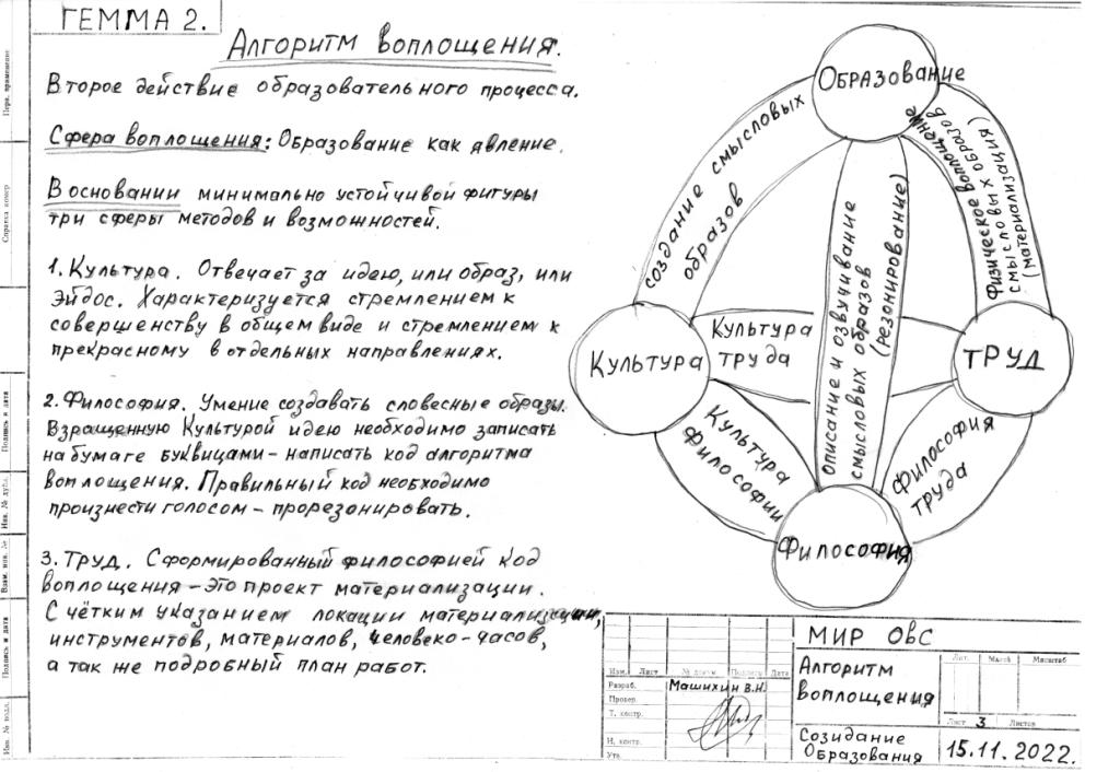 Гемма 2